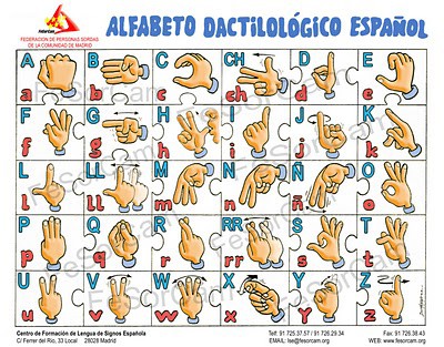 Alfabeto dactilológico